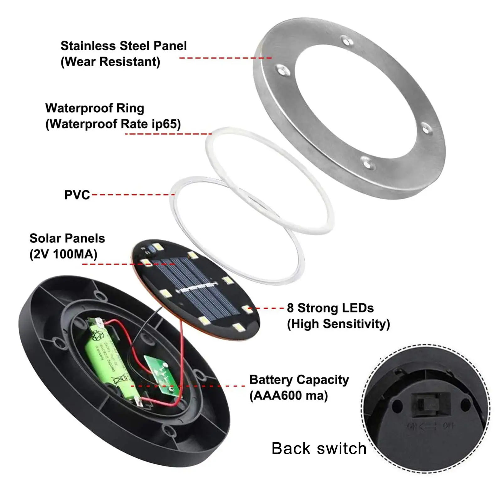 Waterproof Outdoor Solar Ground Lights Detail Display Picture
