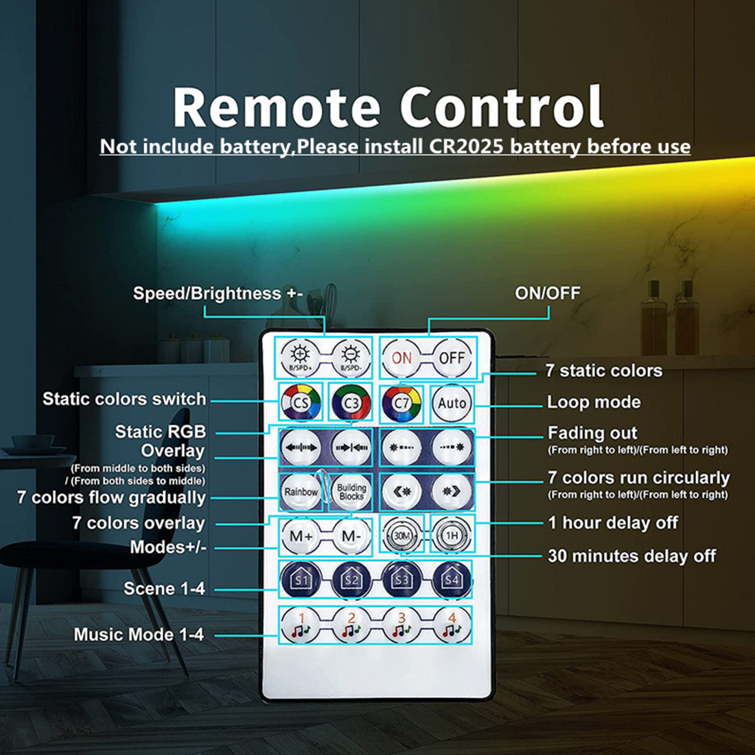 Waterproof APP Control Led Strip Lights Remote Introduce Picture